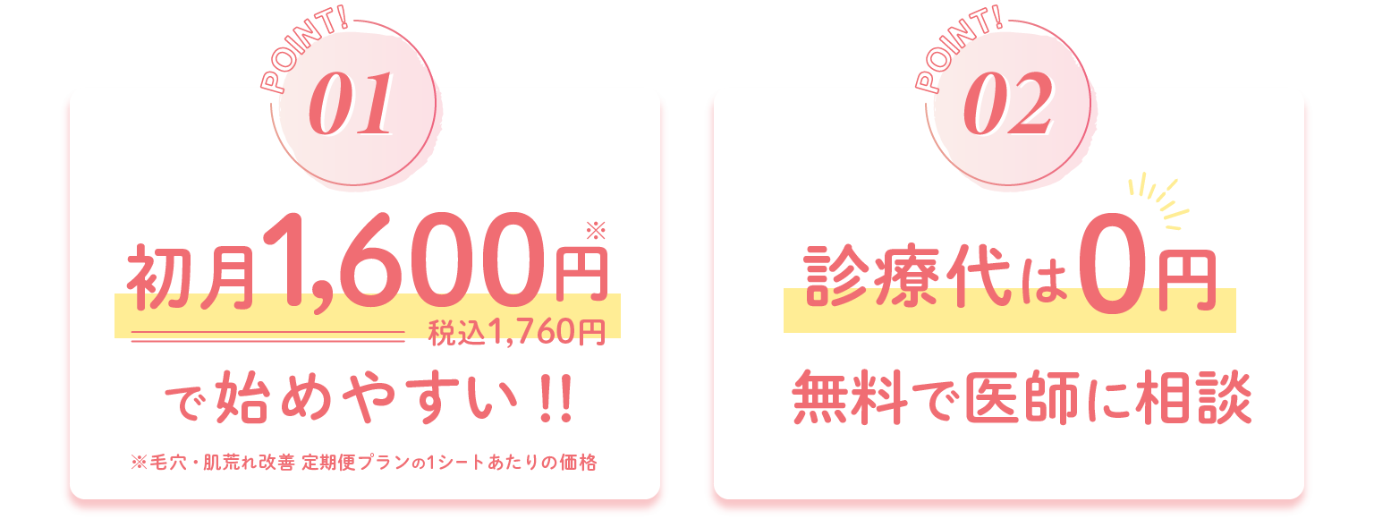 Point01.初月1600円（税別）にてはじめられる。Point02.診療代は0円!無料で医師に相談